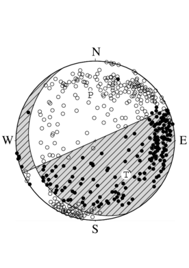 横ずれ成分を含む逆断層型の発震機構解