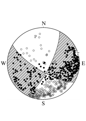 横ずれ断層型の発震機構解
