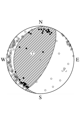 逆断層型の発震機構解