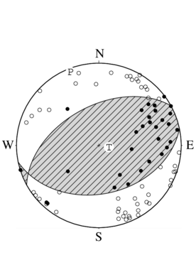 逆断層型の発震機構解