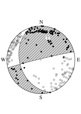 横ずれ成分を含む正断層型の発震機構解