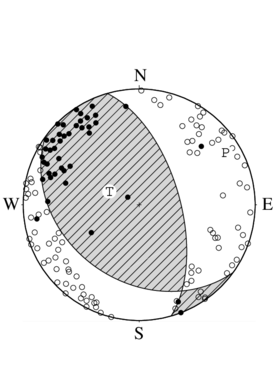 逆断層型の発震機構解