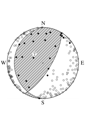 逆断層型の発震機構解