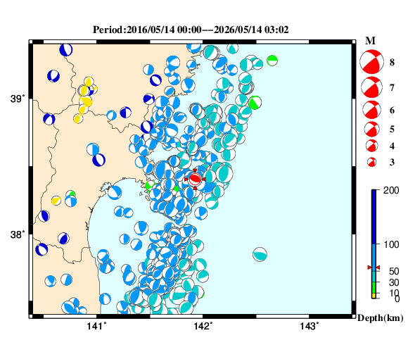 過去に起きた地震の初動発震機構解