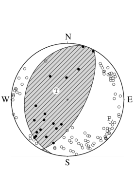 逆断層型の発震機構解