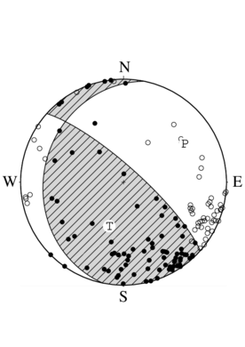 横ずれ成分を含む逆断層型の発震機構解