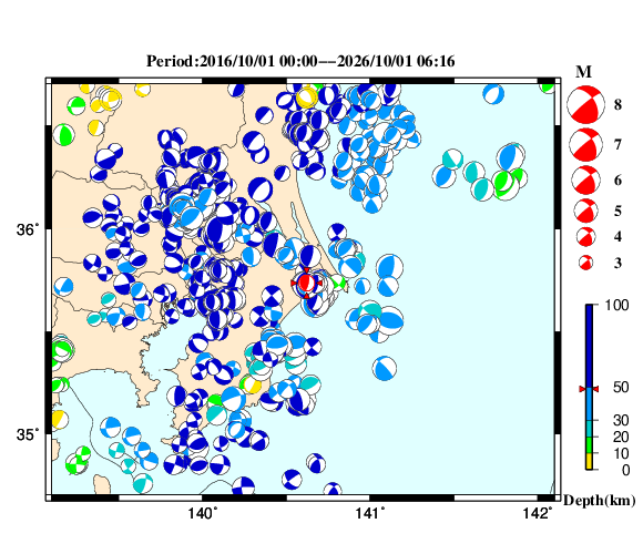 過去に起きた地震の初動発震機構解
