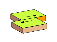 図５　図１の断層面と直交する断層の模式図