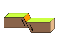 図５　図１の断層面と直交する断層の模式図