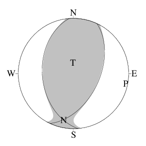 逆断層型のＣＭＴ解