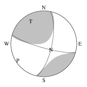 横ずれ断層型のＣＭＴ解