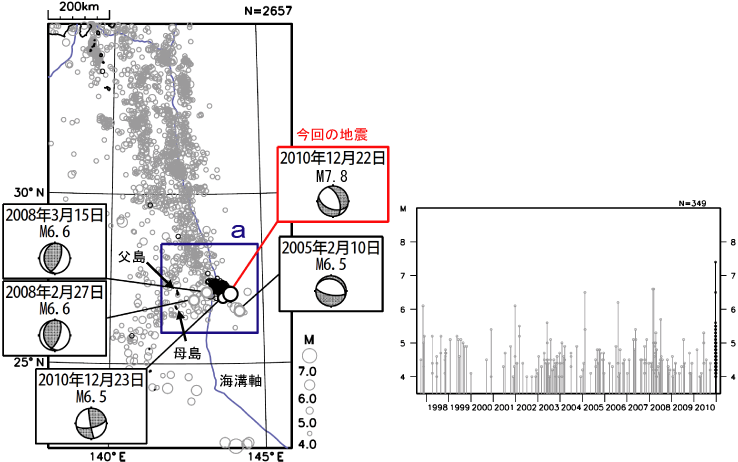 震央分布図