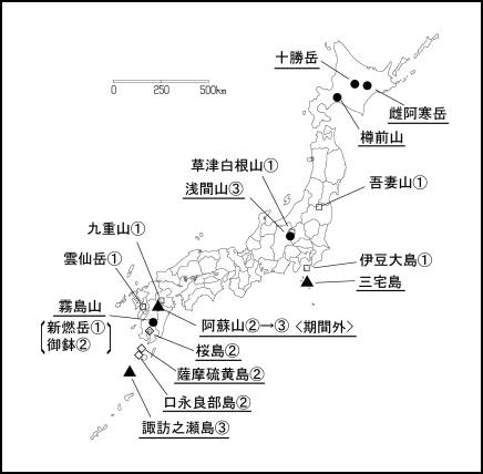 図１ 　各火山の今期間の火山活動度レベル及び記事を掲載した火山（火山名に下線）