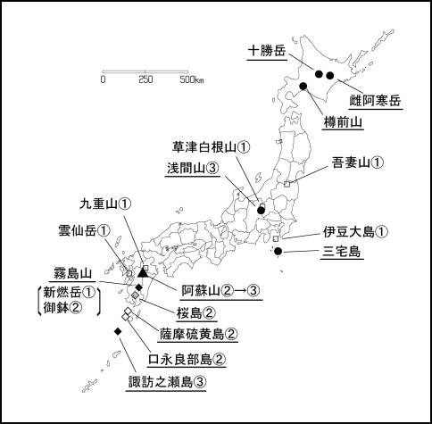 図１ 　各火山の今期間の火山活動度レベル及び記事を掲載した火山（火山名に下線）