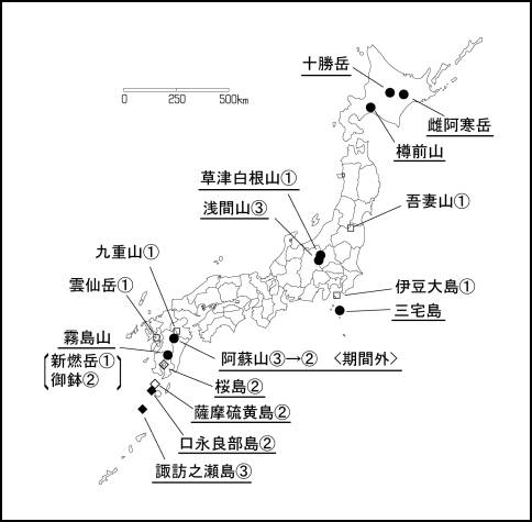 図１ 　各火山の今期間の火山活動度レベル及び記事を掲載した火山（火山名に下線）