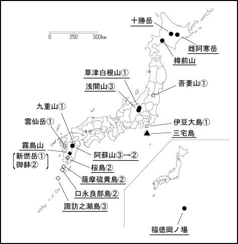 図１ 　各火山の今期間の火山活動度レベル及び記事を掲載した火山（火山名に下線）