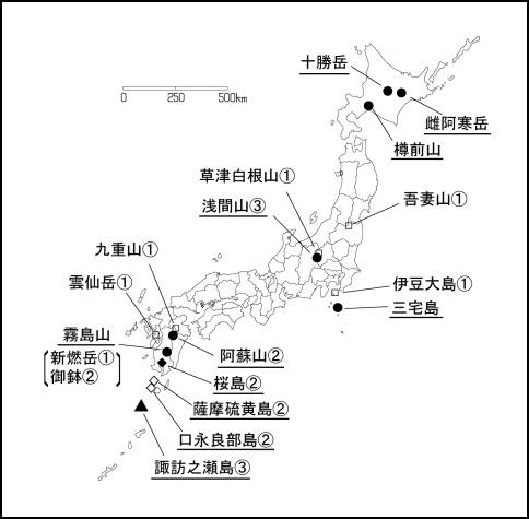 図１ 　各火山の今期間の火山活動度レベル及び記事を掲載した火山（火山名に下線）