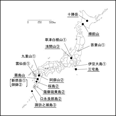 図１ 　各火山の今期間の火山活動度レベル及び記事を掲載した火山（火山名に下線）