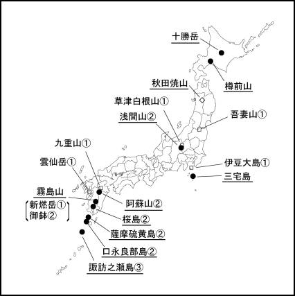 図１ 　各火山の今期間の火山活動度レベル及び記事を掲載した火山（火山名に下線）
