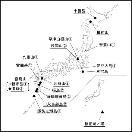 図１ 　各火山の今期間の火山活動度レベル及び記事を掲載した火山（火山名に下線）