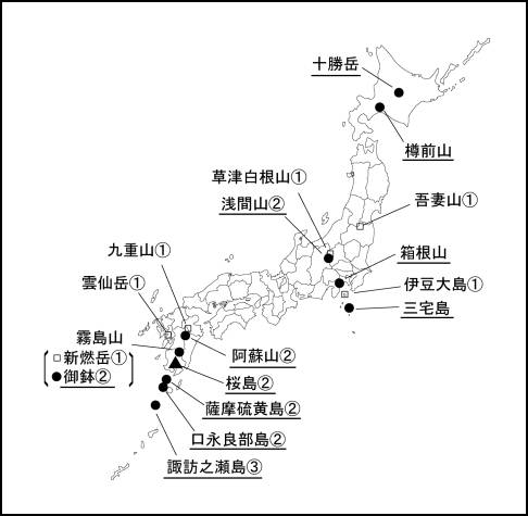 図１ 　各火山の今期間の火山活動度レベル及び記事を掲載した火山（火山名に下線）