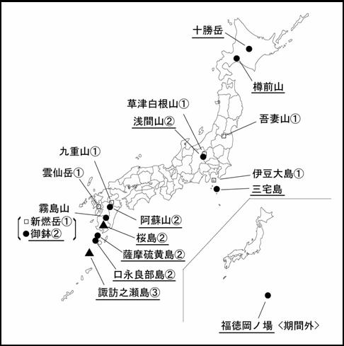 図１ 　各火山の今期間の火山活動度レベル及び記事を掲載した火山（火山名に下線）