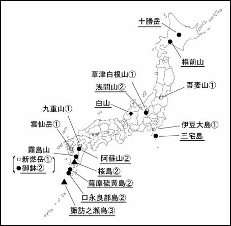 図１ 　各火山の今期間の火山活動度レベル及び記事を掲載した火山（火山名に下線）