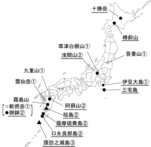 図１ 　各火山の今期間の火山活動度レベル及び記事を掲載した火山（火山名に下線）