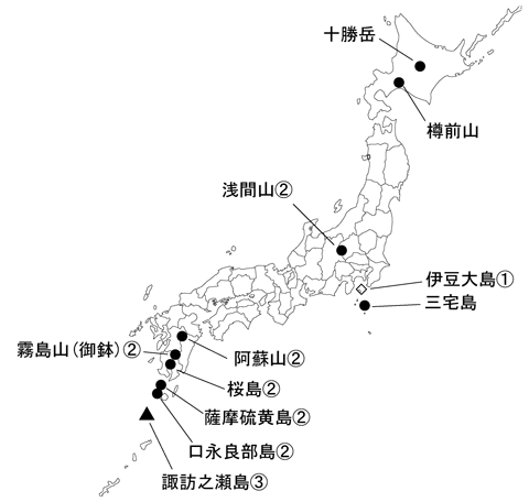 図１ 　各火山の今期間の火山活動度レベル及び記事を掲載した火山（火山名に下線）