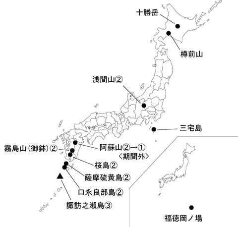 図１ 　各火山の今期間の火山活動度レベル及び記事を掲載した火山（火山名に下線）