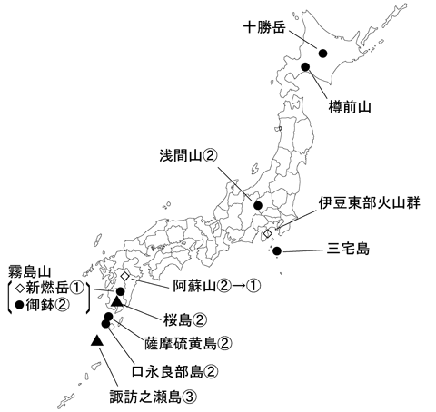 図１ 　各火山の今期間の火山活動度レベル及び記事を掲載した火山（火山名に下線）