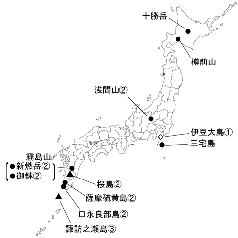 図１ 　各火山の今期間の火山活動度レベル及び記事を掲載した火山（火山名に下線）