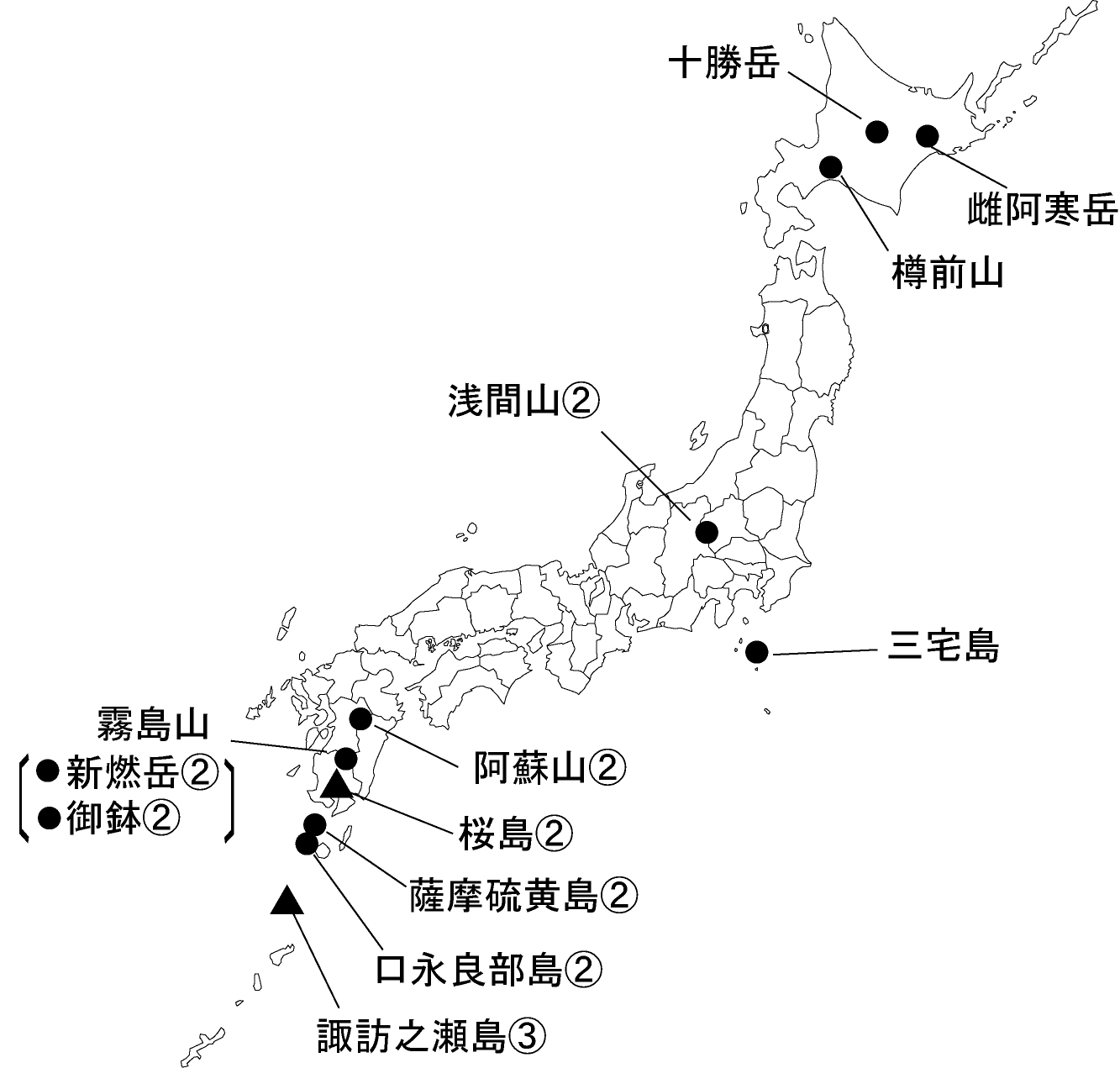 図１ 　各火山の今期間の火山活動度レベル及び記事を掲載した火山
