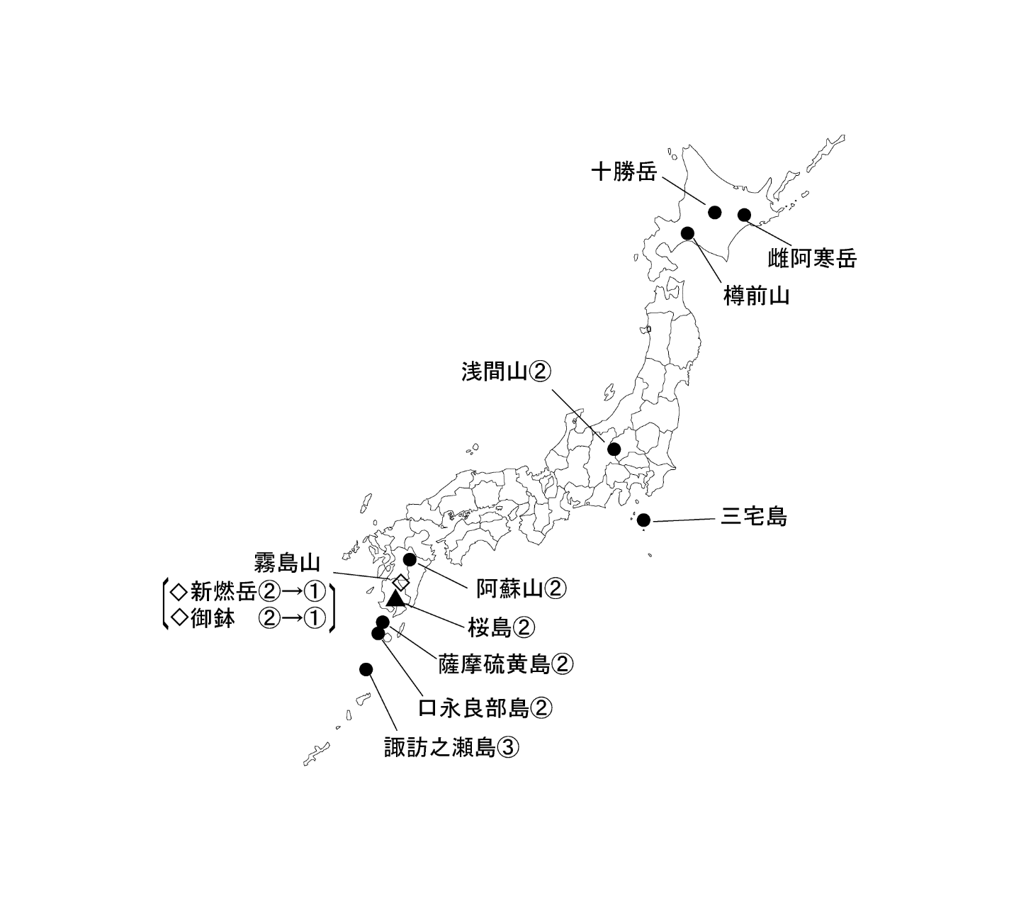 図１ 　各火山の今期間の火山活動度レベル及び記事を掲載した火山
