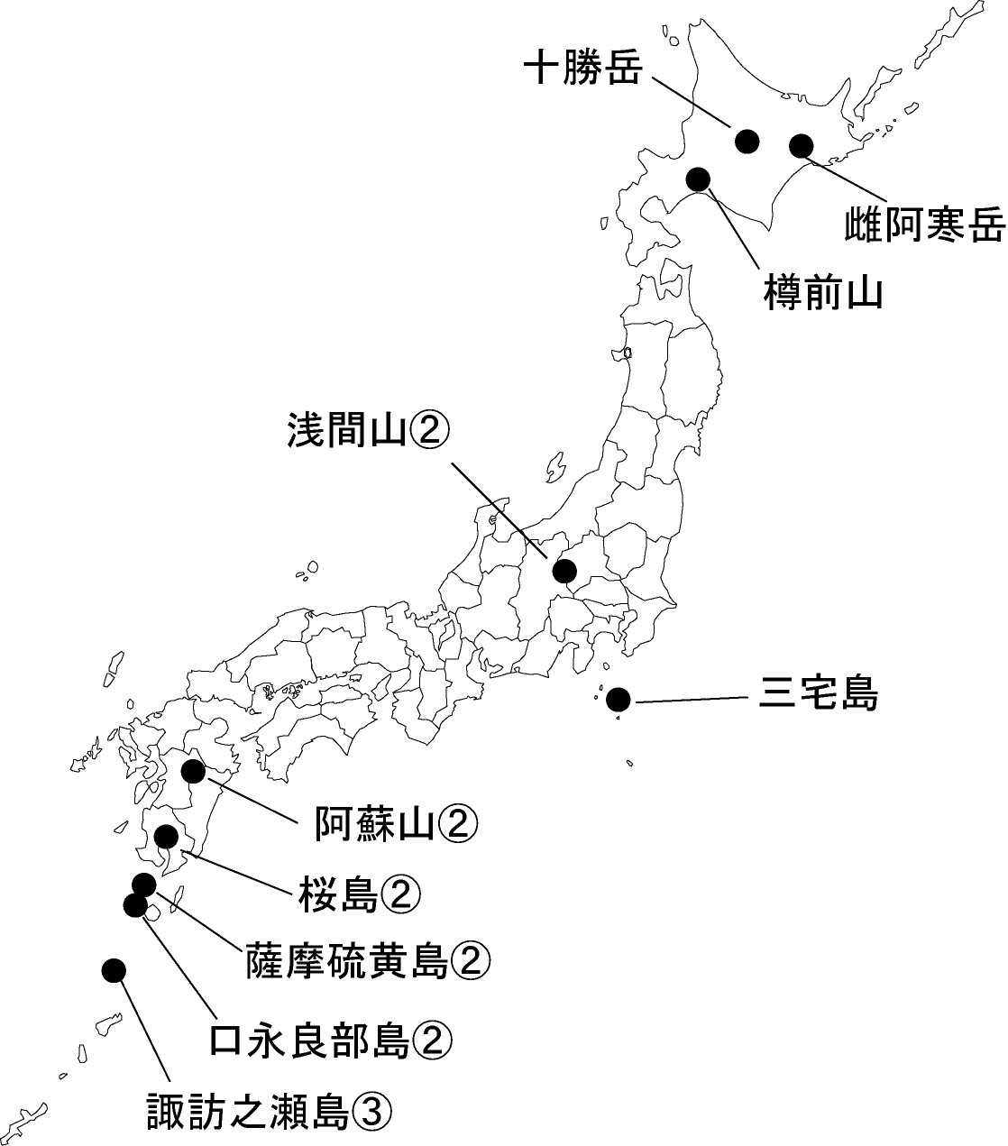 図１ 　各火山の今期間の火山活動度レベル及び記事を掲載した火山
