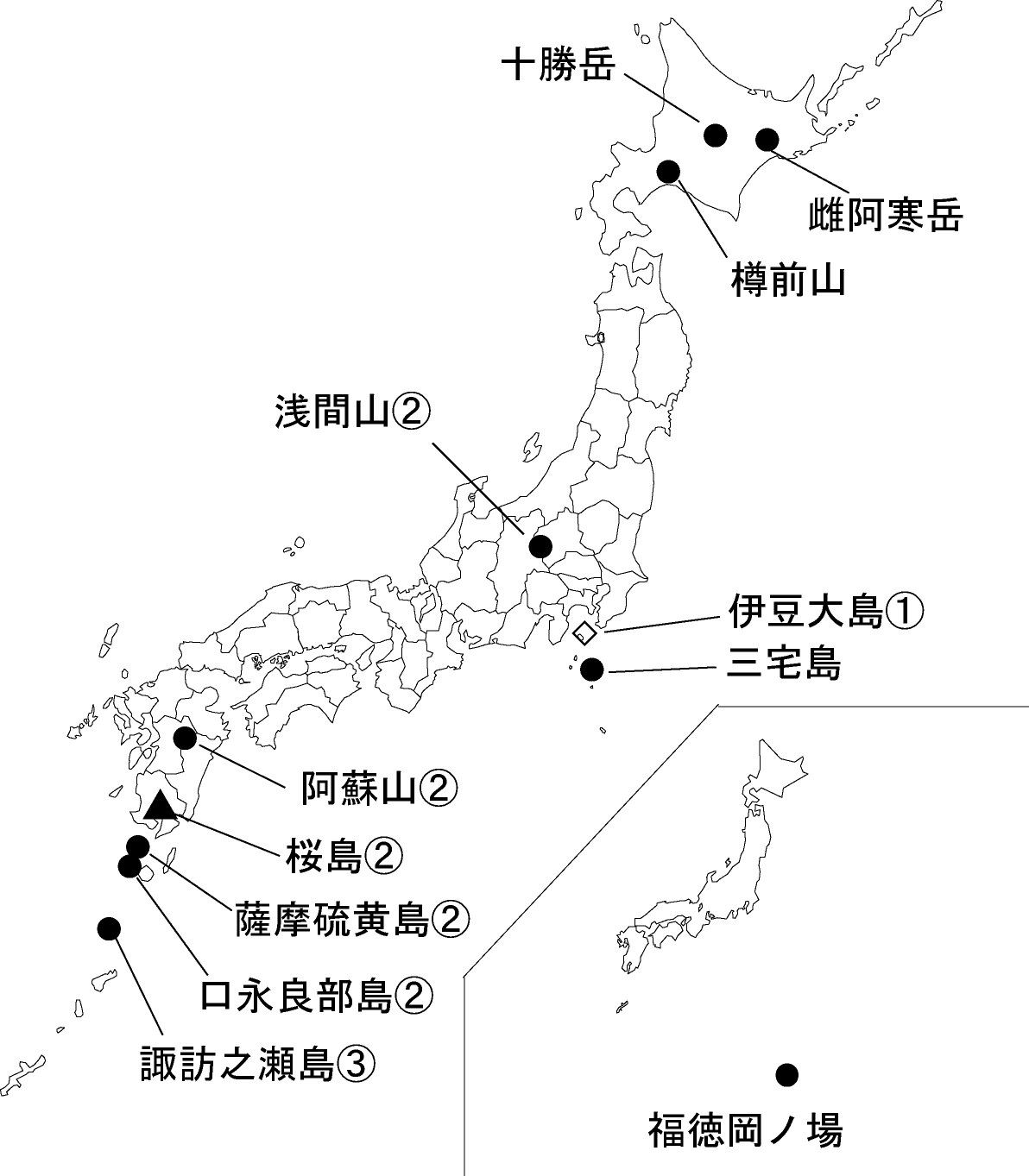 図１ 　各火山の今期間の火山活動度レベル及び記事を掲載した火山