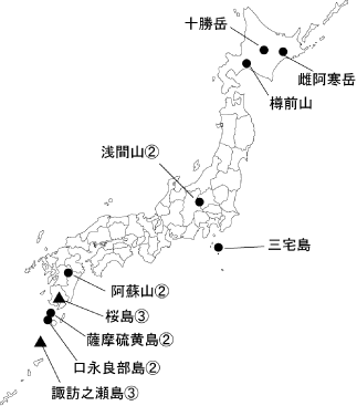 図１ 　各火山の今期間の火山活動度レベル及び記事を掲載した火山