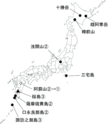 図１ 　各火山の今期間の火山活動度レベル及び記事を掲載した火山