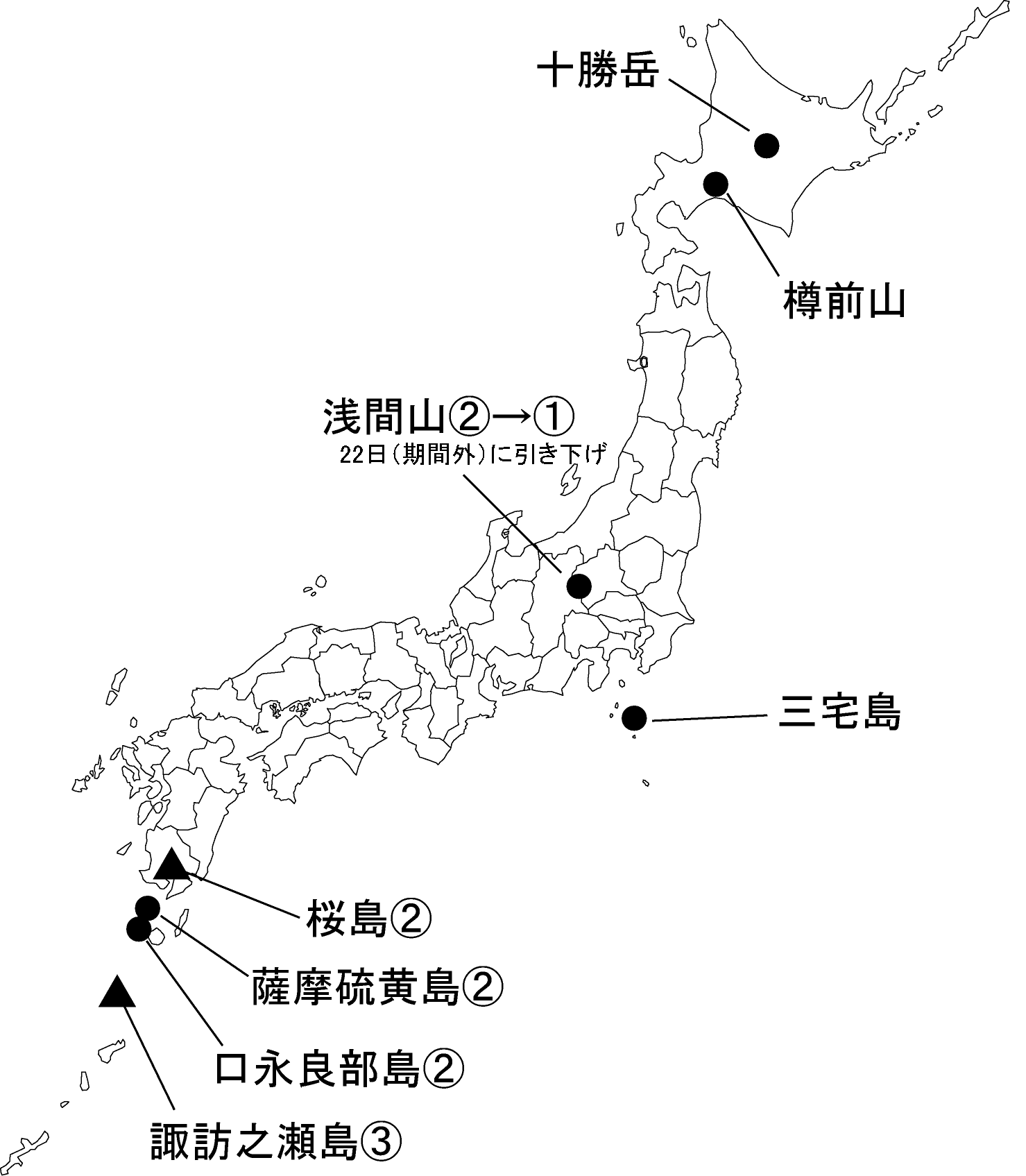 図１ 　各火山の今期間の火山活動度レベル及び記事を掲載した火山