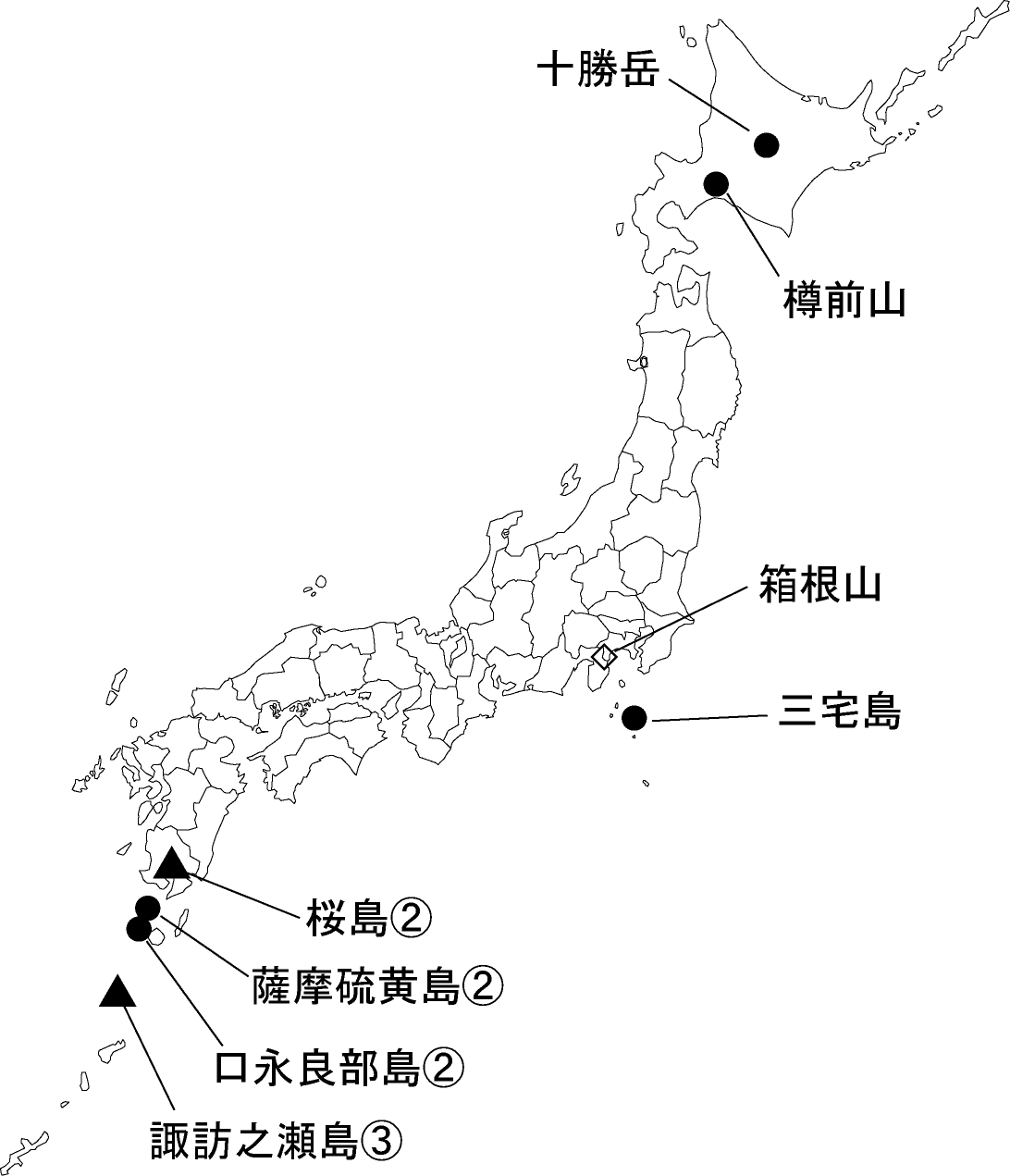 図１ 　各火山の今期間の火山活動度レベル及び記事を掲載した火山