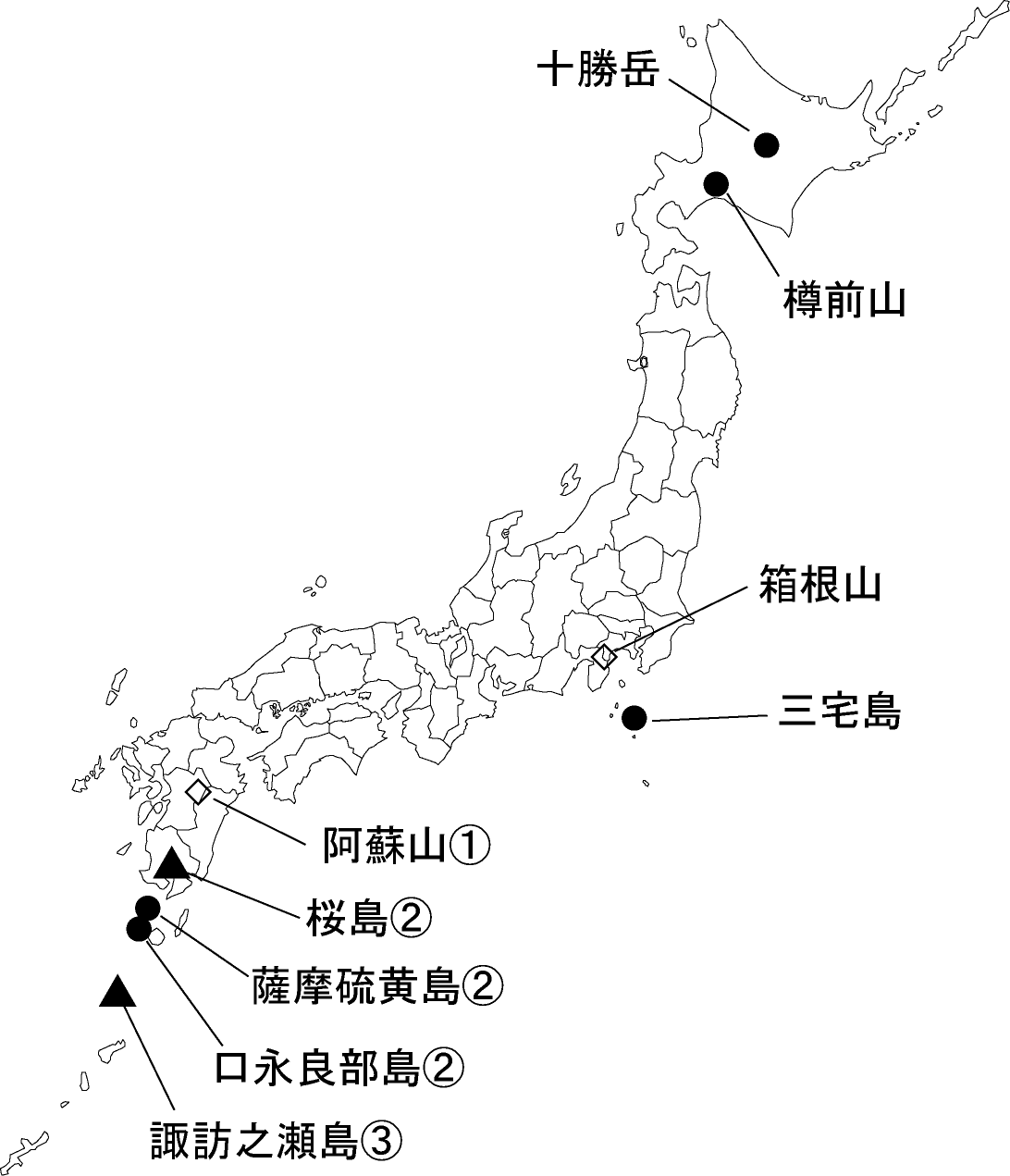 図１ 　各火山の今期間の火山活動度レベル及び記事を掲載した火山