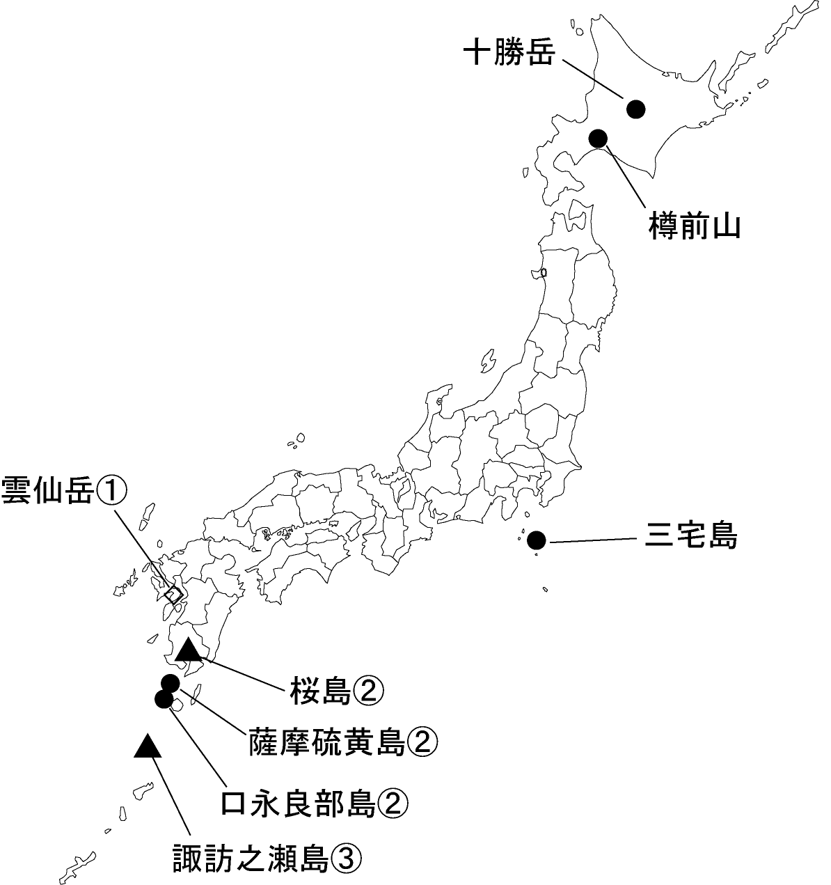 図１ 　各火山の今期間の火山活動度レベル及び記事を掲載した火山