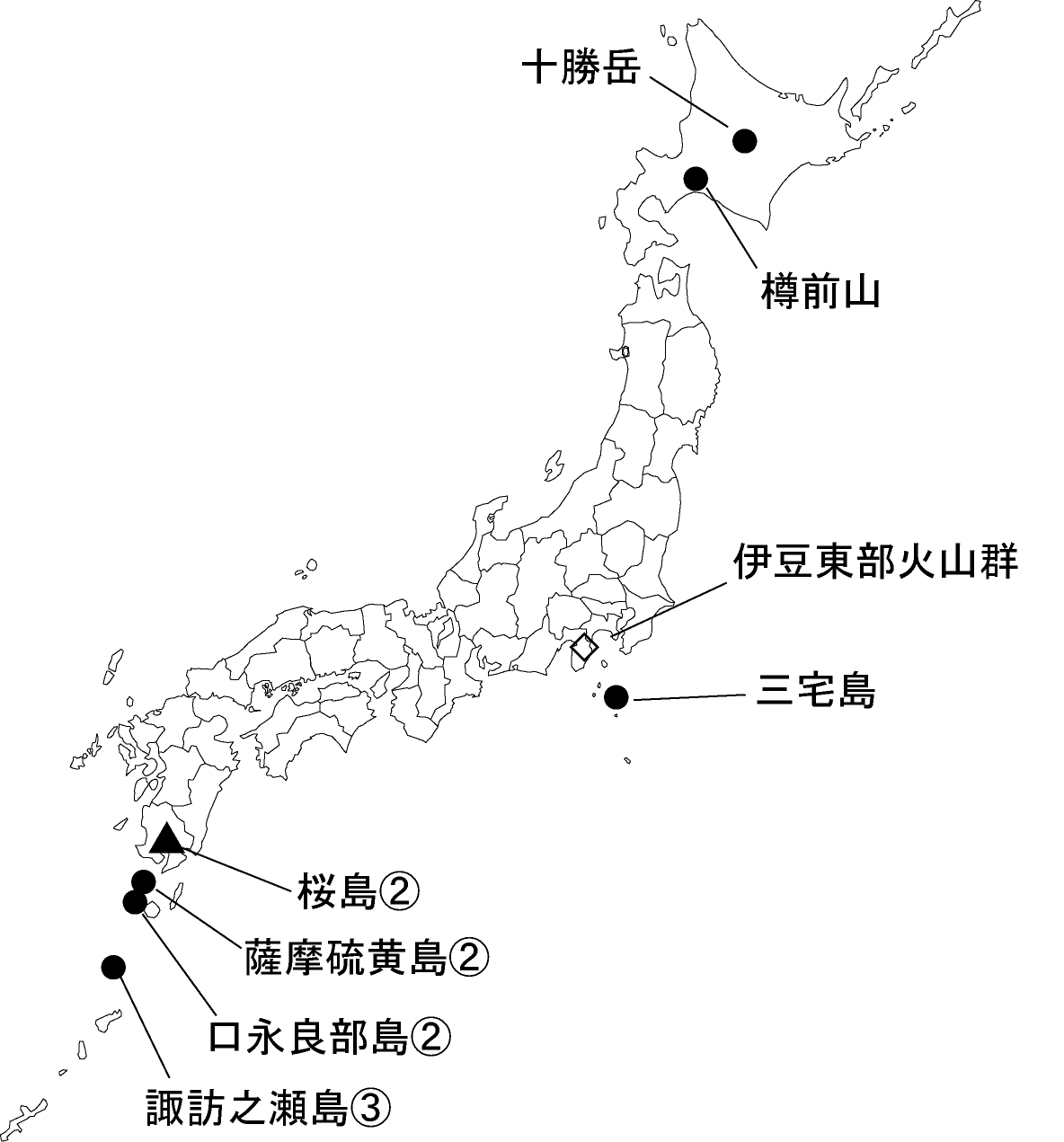 図１ 　各火山の今期間の火山活動度レベル及び記事を掲載した火山