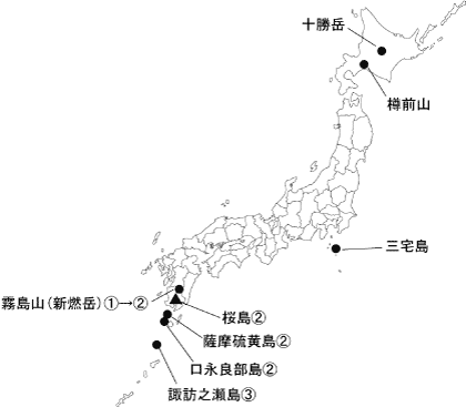 図１ 　各火山の今期間の火山活動度レベル及び記事を掲載した火山