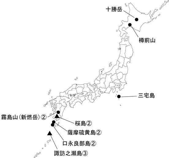 図１ 　各火山の今期間の火山活動度レベル及び記事を掲載した火山