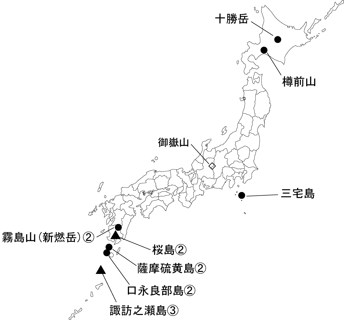 図１ 　各火山の今期間の火山活動度レベル及び記事を掲載した火山