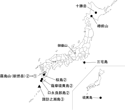 図1 各火山の今期間の火山活動度レベル及び記事を掲載した火山