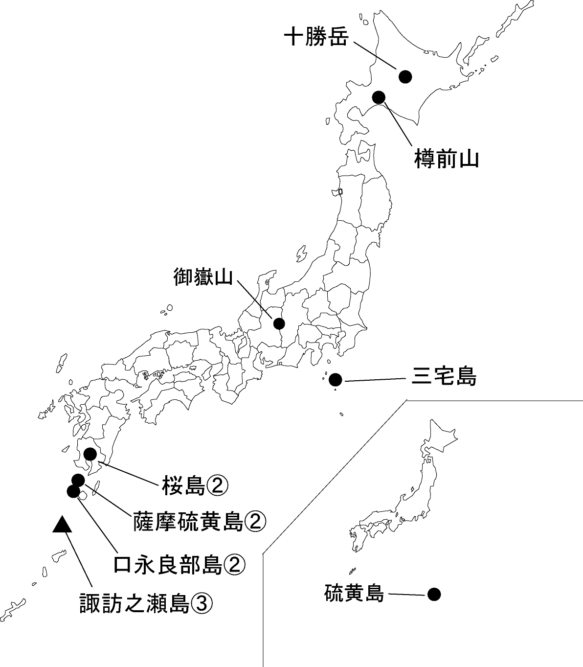 図1 各火山の今期間の火山活動度レベル及び記事を掲載した火山