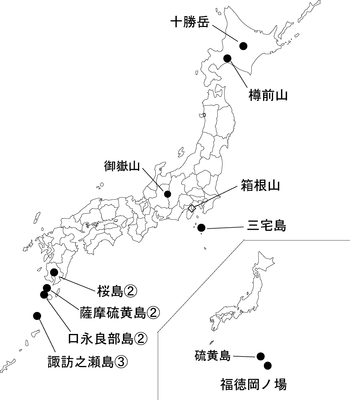 図１ 　各火山の今期間の火山活動度レベル及び記事を掲載した火山