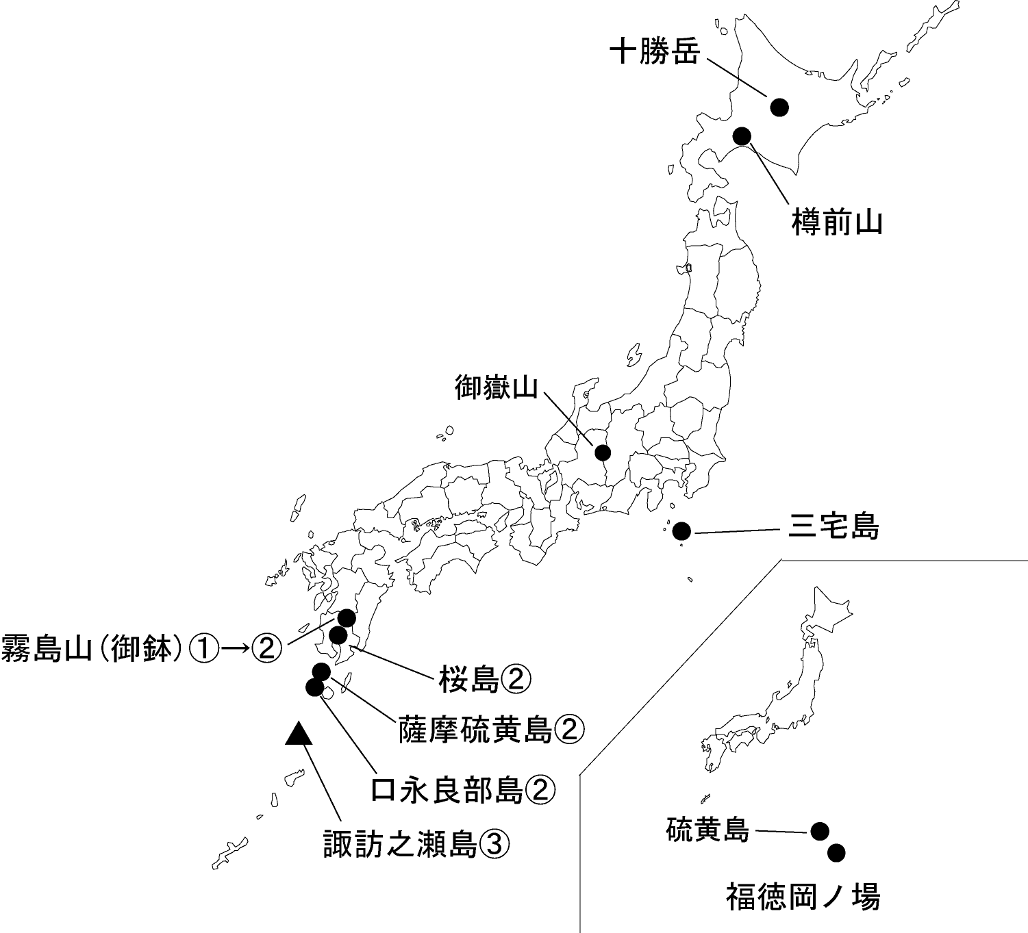 図1 各火山の今期間の火山活動度レベル及び記事を掲載した火山